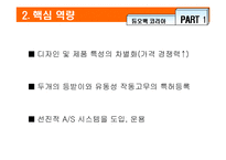 [국제경영] 듀오백 코리아 독일진출전략-5
