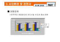 [국제경영] 듀오백 코리아 독일진출전략-7