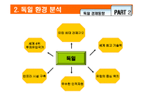 [국제경영] 듀오백 코리아 독일진출전략-13
