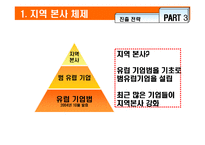 [국제경영] 듀오백 코리아 독일진출전략-17
