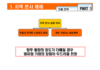 [국제경영] 듀오백 코리아 독일진출전략-18
