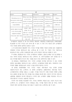 [경영학] 코카콜라의 환경경영에 대하여-5
