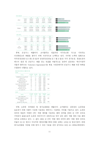 [경영학] 코카콜라의 환경경영에 대하여-11