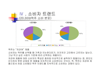 [마케팅관리] 하이트 마케팅전략-9