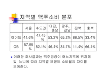 [마케팅관리] 하이트 마케팅전략-10