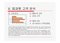 피자헛의 마케팅-20