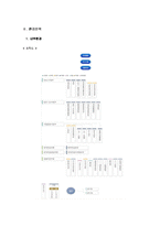 [경영학] 미래에셋증권 가치창조-5