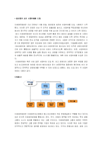 [경영학] 미래에셋증권 가치창조-6