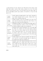 [경영학] 미래에셋증권 가치창조-7