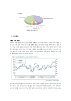[경영학] 미래에셋증권 가치창조-8