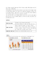 [경영학] 미래에셋증권 가치창조-9