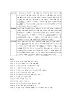[경영학] 미래에셋증권 가치창조-10