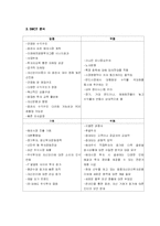 [경영학] 미래에셋증권 가치창조-12