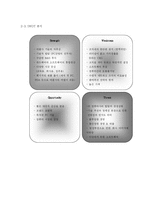 [경영학] 애플의 디자인경영-12