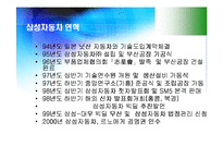 [경영실패사례] 삼성자동차의 실패원인-3