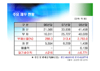 [경영실패사례] 삼성자동차의 실패원인-4