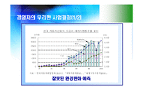[경영실패사례] 삼성자동차의 실패원인-10