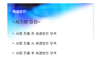 [경영실패사례] 삼성자동차의 실패원인-18