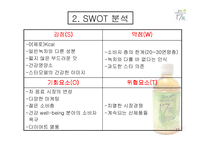 [마케팅] 17차(茶) 마케팅전략-13