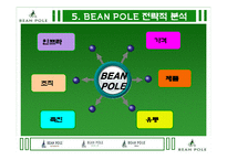빈폴 경영전략 레포트-7