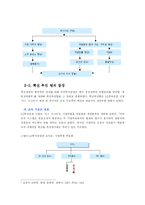 [경영학] 우리투자증권 혁신경영-8