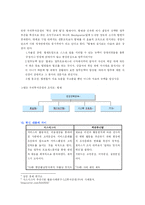 [경영학] 우리투자증권 혁신경영-9