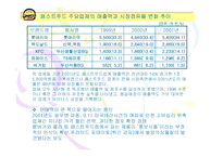 롯데리아 기업전략-11