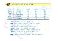 롯데리아 기업전략-12