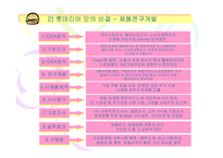 롯데리아 기업전략-14