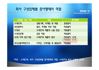 [경영실패사례] ㈜ 테즈락 TEZROC 기업실패사례-8