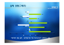 [경영실패사례] ㈜ 테즈락 TEZROC 기업실패사례-10