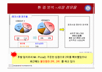 미스터 피자 전략경영-6