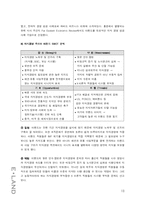 [경영학] 이랜드 지식경영-19