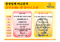 원할머니 보쌈 전략경영-9