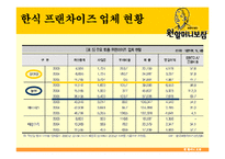 원할머니 보쌈 전략경영-10