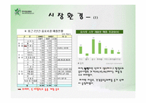 롯데칠성음료 아일락 광고전략-4