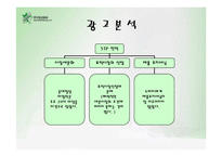 롯데칠성음료 아일락 광고전략-5