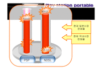 [콘텐츠유통론] psp 유통구조-16