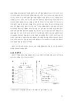 [인사관리] 직무중심 인사 시스템 -㈜삼양사 사례를 중심으로-12