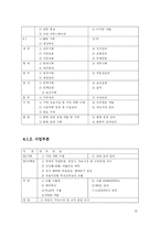 [인사관리] 직무중심 인사 시스템 -㈜삼양사 사례를 중심으로-19