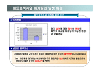 메트로 섹슈얼 마케팅-5