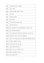 [경영사례연구] 현대자동차의 품질경영-5