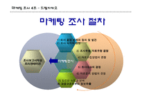 [마케팅조사] 카카오 초콜렛 시장의 소비자에 대한 마케팅 전략-8
