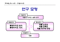 [마케팅조사] 카카오 초콜렛 시장의 소비자에 대한 마케팅 전략-9