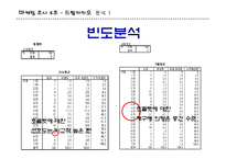 [마케팅조사] 카카오 초콜렛 시장의 소비자에 대한 마케팅 전략-10