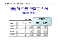 [마케팅조사] 카카오 초콜렛 시장의 소비자에 대한 마케팅 전략-11