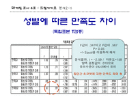 [마케팅조사] 카카오 초콜렛 시장의 소비자에 대한 마케팅 전략-12