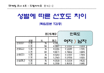 [마케팅조사] 카카오 초콜렛 시장의 소비자에 대한 마케팅 전략-13