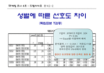 [마케팅조사] 카카오 초콜렛 시장의 소비자에 대한 마케팅 전략-14