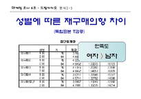 [마케팅조사] 카카오 초콜렛 시장의 소비자에 대한 마케팅 전략-15